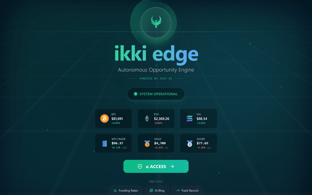 ikki.finance — case study by Ikki